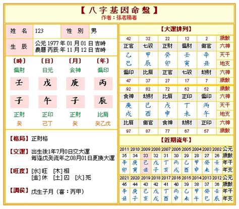 八字图|免費八字算命、排盤及命盤解說，分析一生的命運